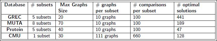 stats